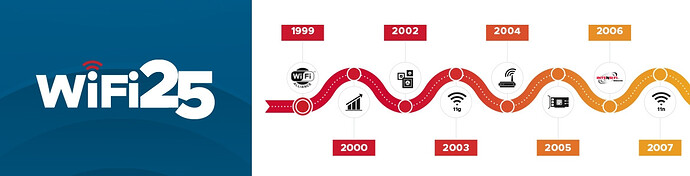 Wi-Fi 25 years