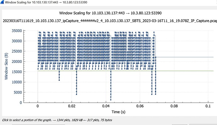 Fluctuation in windows size