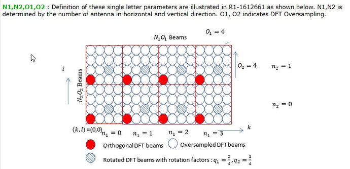 5G_CSI_RS_Codebook