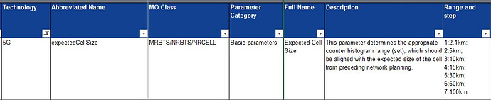 NRCELL.expectedCellSize parameter