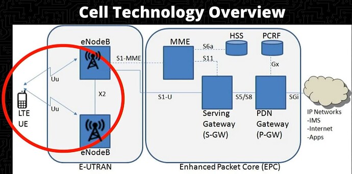 Detecting Fake 4G Base Stations in Real Time 3