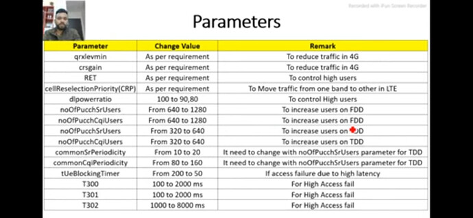 traffic and user Balance parameters