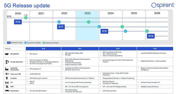 5G Standalone and the Race for New Revenue