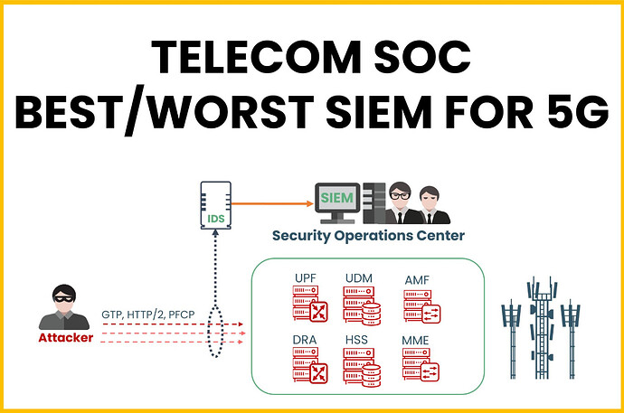 Telecom SOC: Best / Worst SIEM for 5G