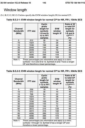 How FFT size affect the signal