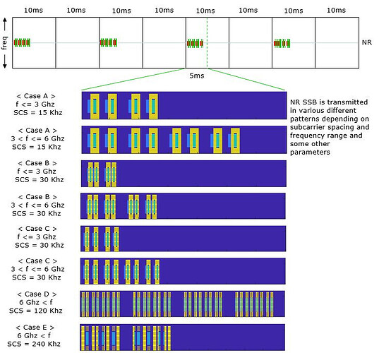 How many different beams are being transmitted in 5G-NR