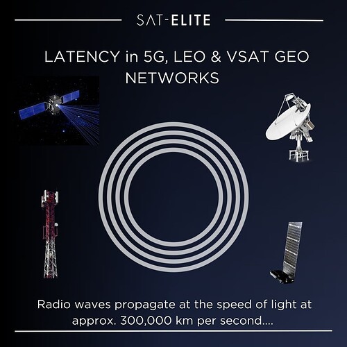 Latency in 5G, LEO & VSAT GEO Networks