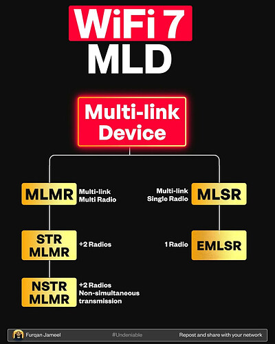 Wi-Fi 7 Exposed: The Multi-Link Features You’re Not Actually Getting