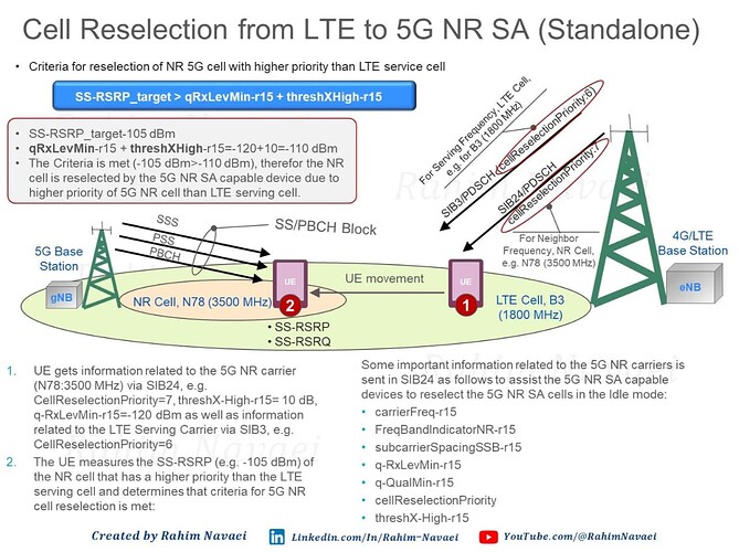Cell Reselection from LTE to 5G NR SA (Stand alone), Idle mode Mobility from LTE to 5G NR SA
