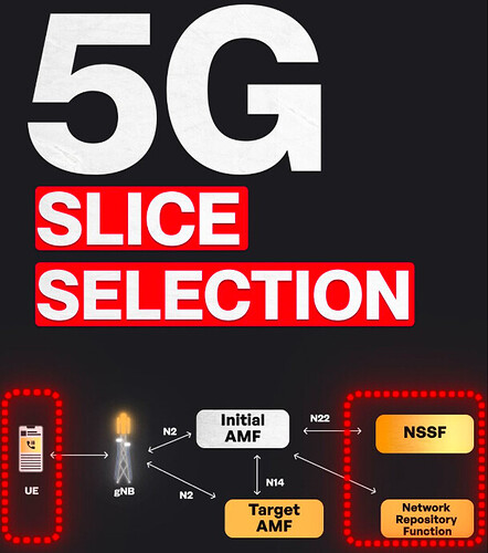5G Slice Selection