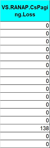 VS.RANAP.CsPaging.Loss