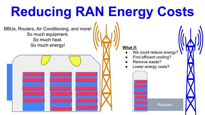 Reducing RAN Energy Costs