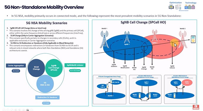 5G NSA Mobility: E2E Call Flows & Troubleshooting