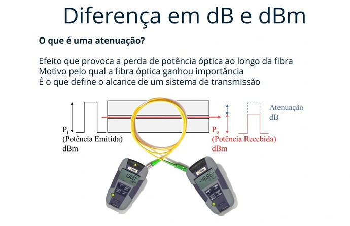 dB e dBm  2