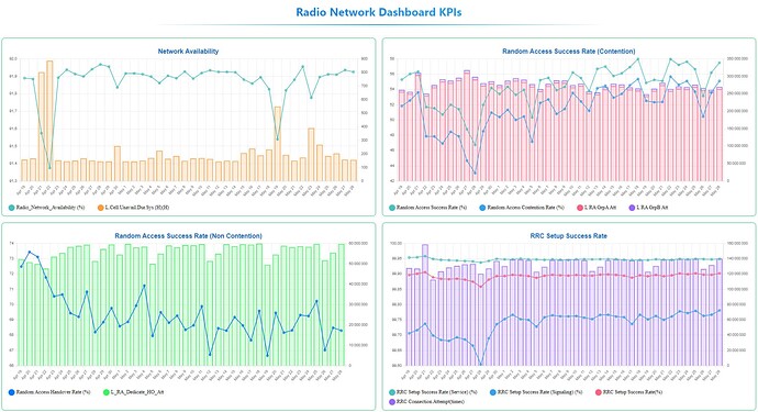 cellperformance