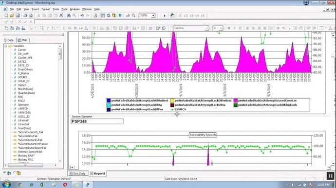 Optimization in telecom
