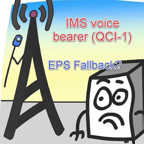 EPS Fallback and eNB action