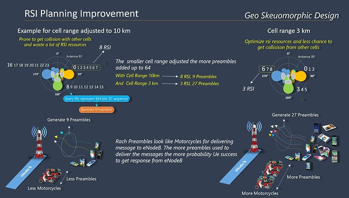 RSI Planning Improvement
