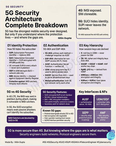 Why 5G Is Safer Than 4G - and Still Not Bulletproof