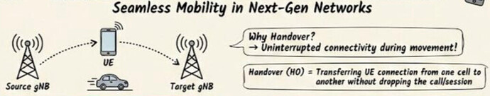 5G Handover Mechanisms: The Complete Guide rOAD