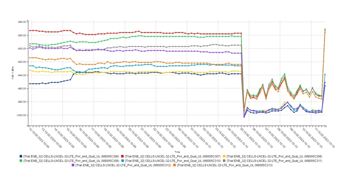 PM_MRBTS-15_Trial ENB NOK 29_BTSC_20231010-1221