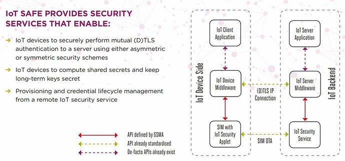 Does GSMA Standards Can Overcoming Cellular IoT Devices Risks in 5G Era