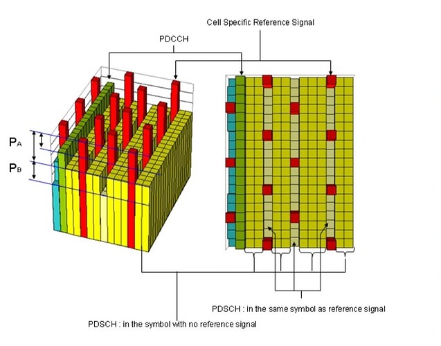 Understanding PA and PB