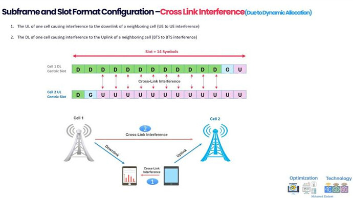 Mastering 5G NSA Planning: Detailed insights into 5G NR Slot Format