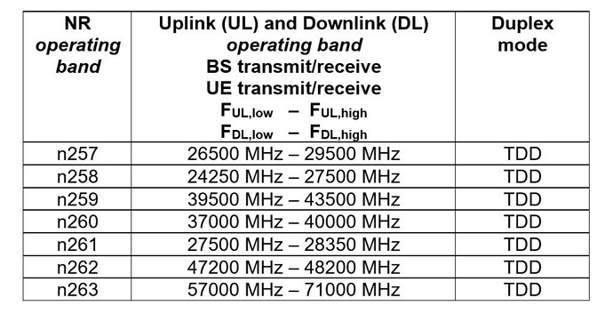 NR Frequency FR2-2 a