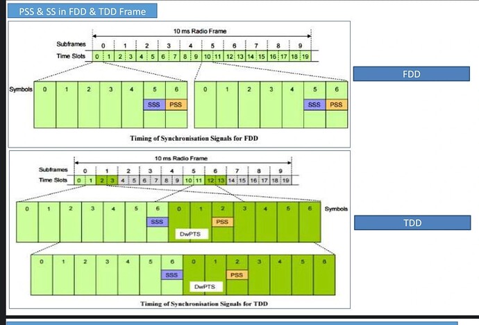 PCI in LTE
