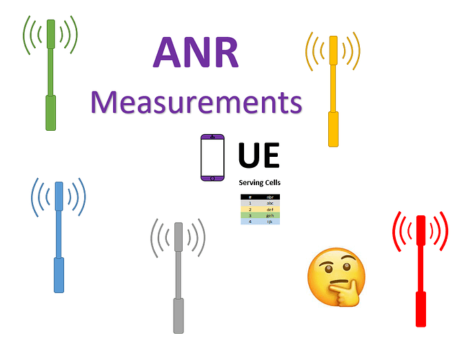 Automatic Neighbor Relation (ANR) measurements