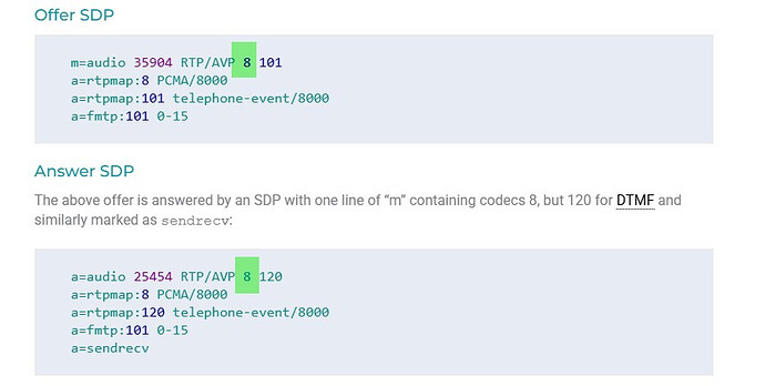 SDP