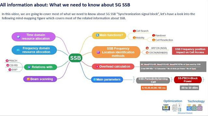 5G SSB Detailed Explanation (Theory + Practical + Configuration recommendation)