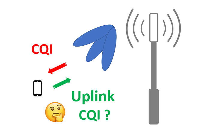 Do we have CQI for uplink also