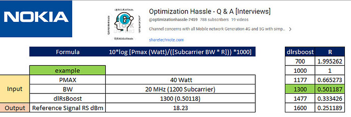 RS Calculation in Nokia Vendor LTE