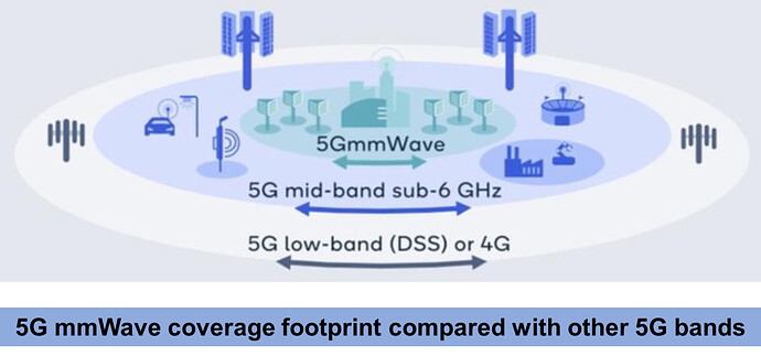 5G_mmWave_Deployment_Issues