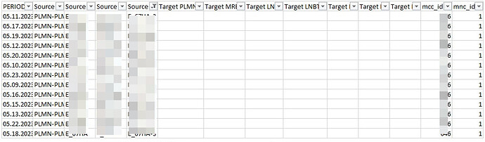 Why some target column are blanks in LTE Neighbor HO Analysis report