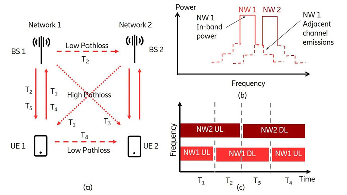 What is Cross Link Interference (CLI)?