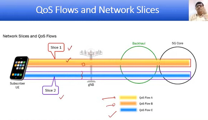 5G Network Slicing - Deep Dive