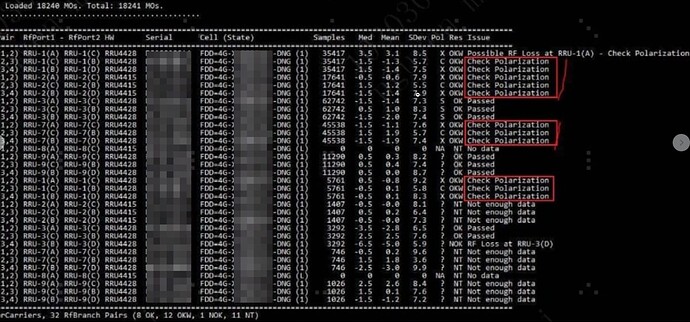 Commando to detect wrong rru-antenna port connection