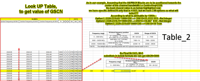 How to calculate GSCN in 5G-NR