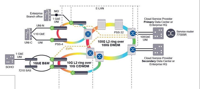 Important questions on Traffic Flow in Transport domain