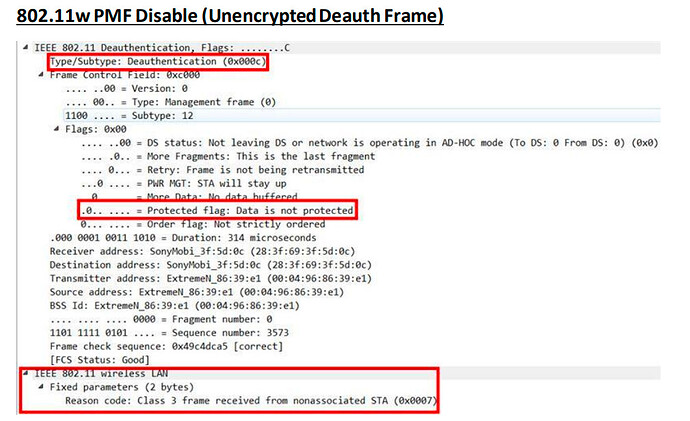 802.11w - Protected Management Frames