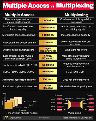 Sharing is not the same as combining