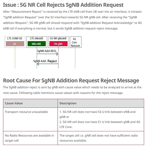 Issue : 5G NR Cell Rejects SgNB Addition Request