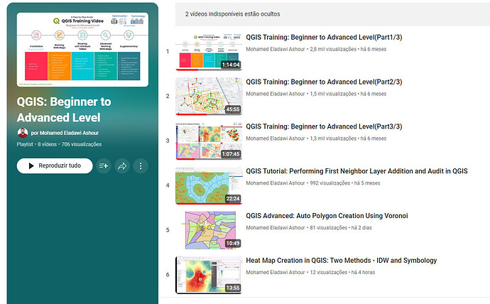 QGIS: Beginner to Advanced Level