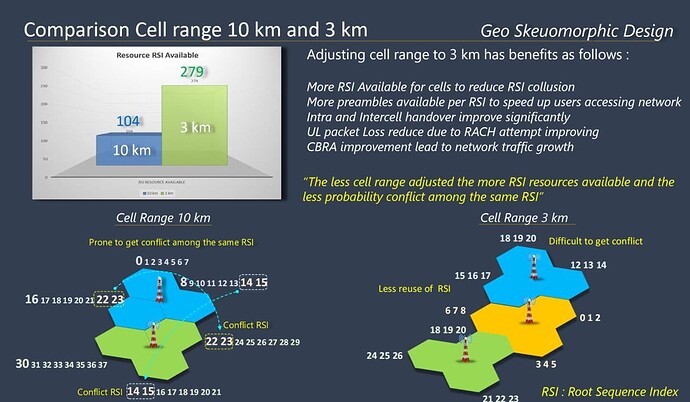 Comparison Cell Range 10 km and 3 km