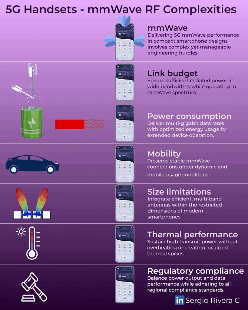 5G mmWave Smartphones: Overcoming RF Challenges - Devices - telecomHall ...