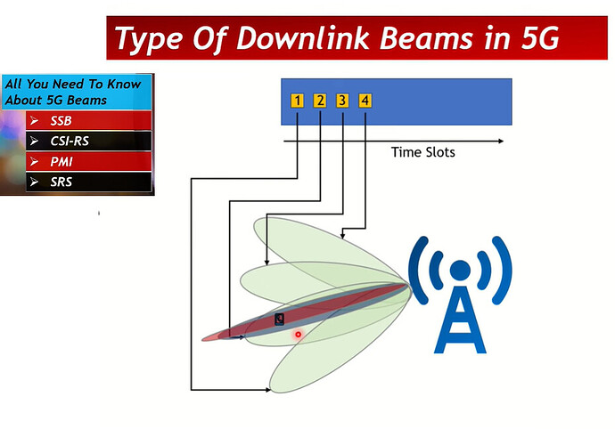 5G NR Beamforming Mechanisms & Algorithms