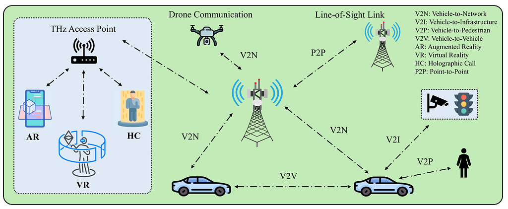 Channel Modelling of 6G Mobile Networks - 6G - telecomHall Forum